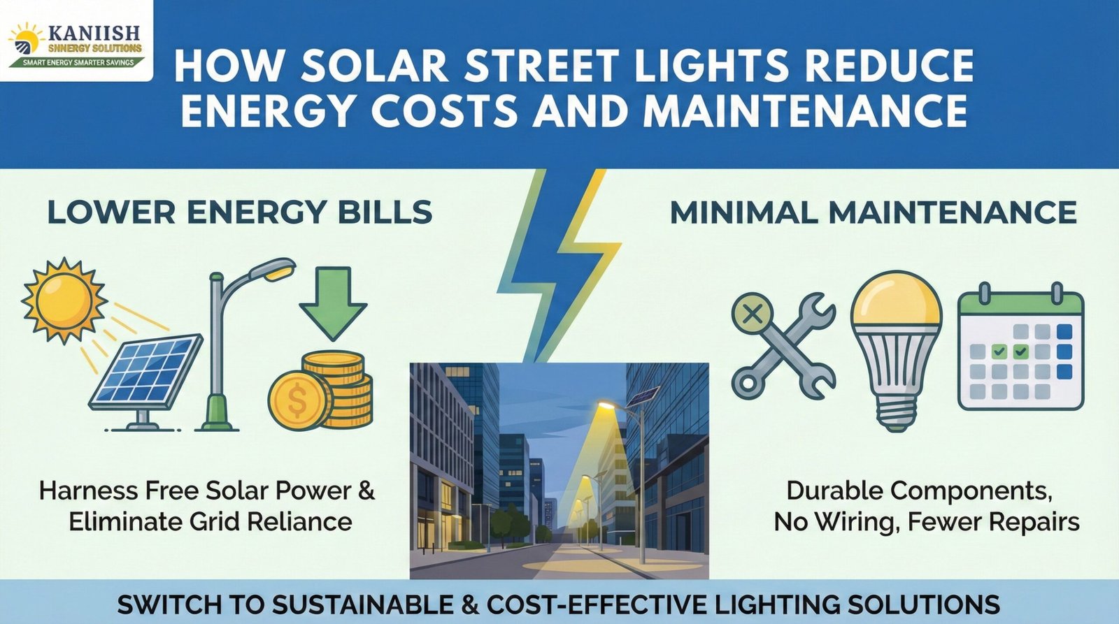 Solar street lights reducing energy costs and maintenance with icons showing solar panel, LED lamp, savings and maintenance tools